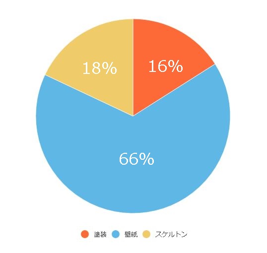 graph-kabegami